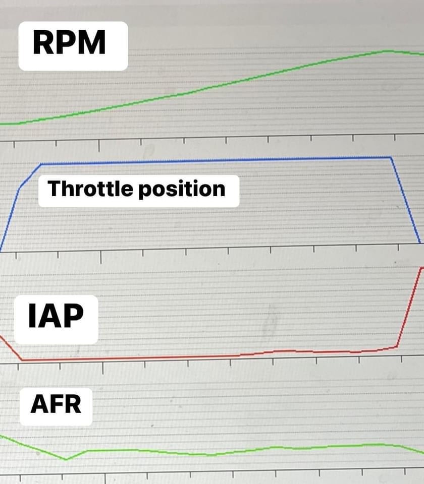 2013-2025 ZX-6R Full Dyno and Race ECU Flash | Arnett Industries LLC
