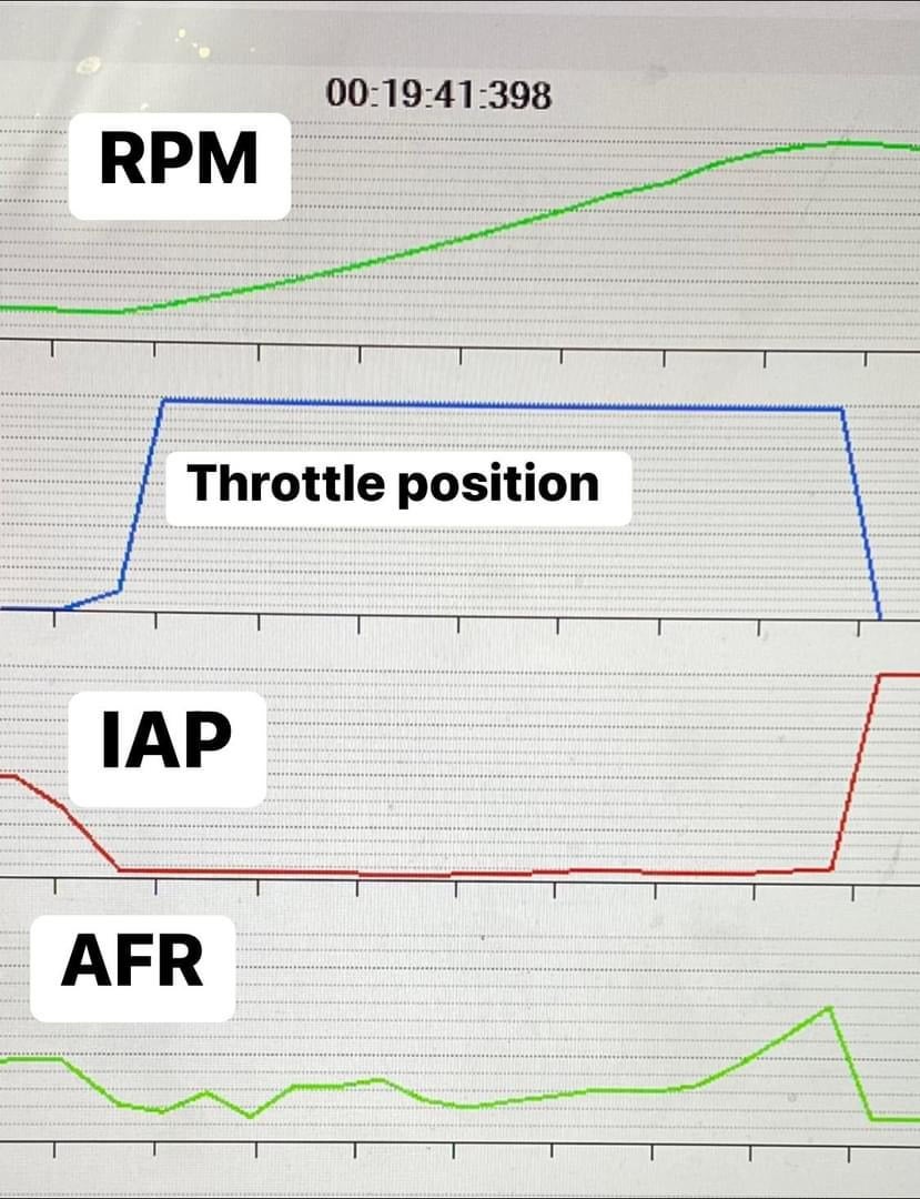 2013-2025 ZX-6R Full Dyno and Race ECU Flash | Arnett Industries LLC